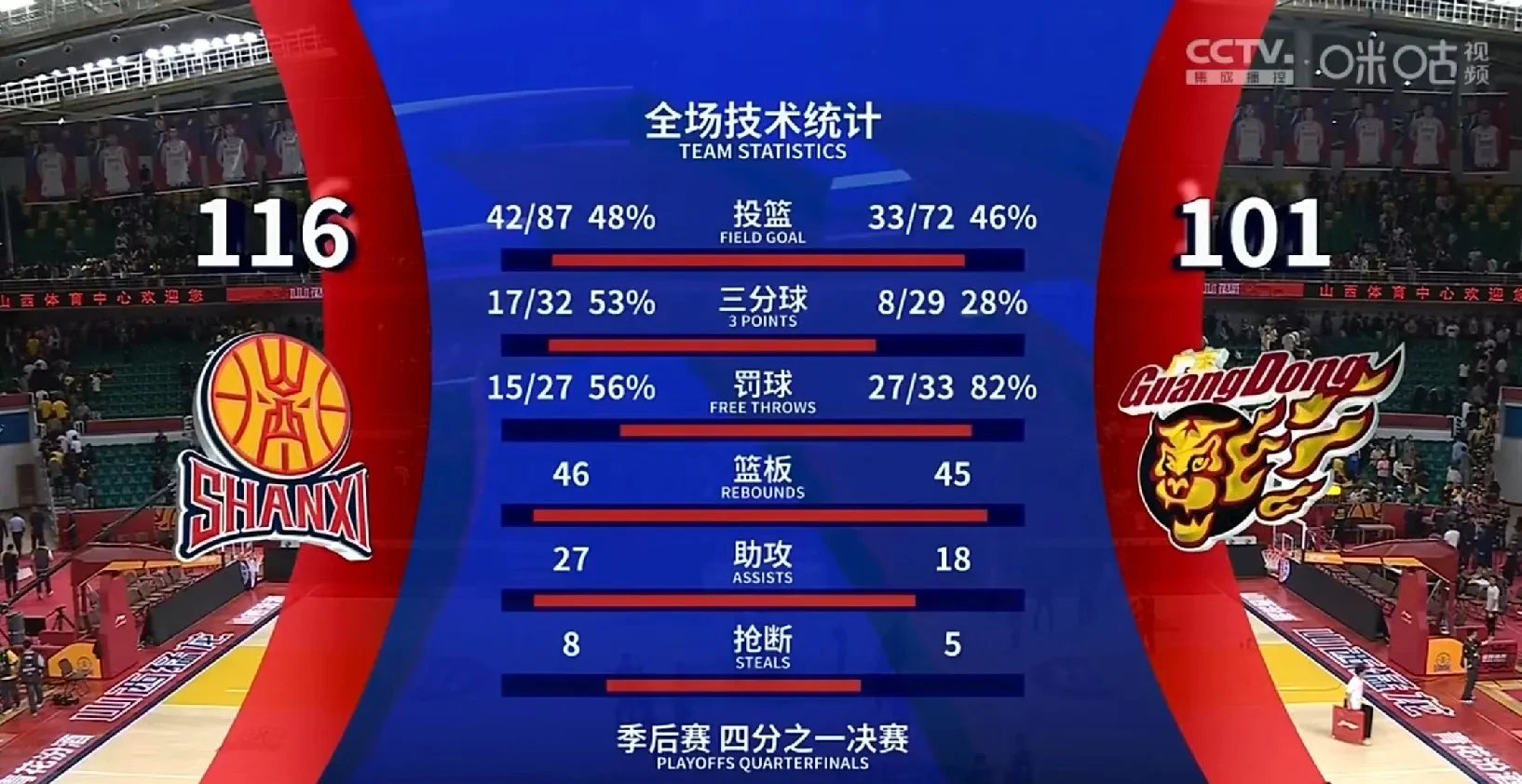 关于篮网球星三分绝杀，全场观众热烈欢呼，一下位置来自音乐市场男人.的信息