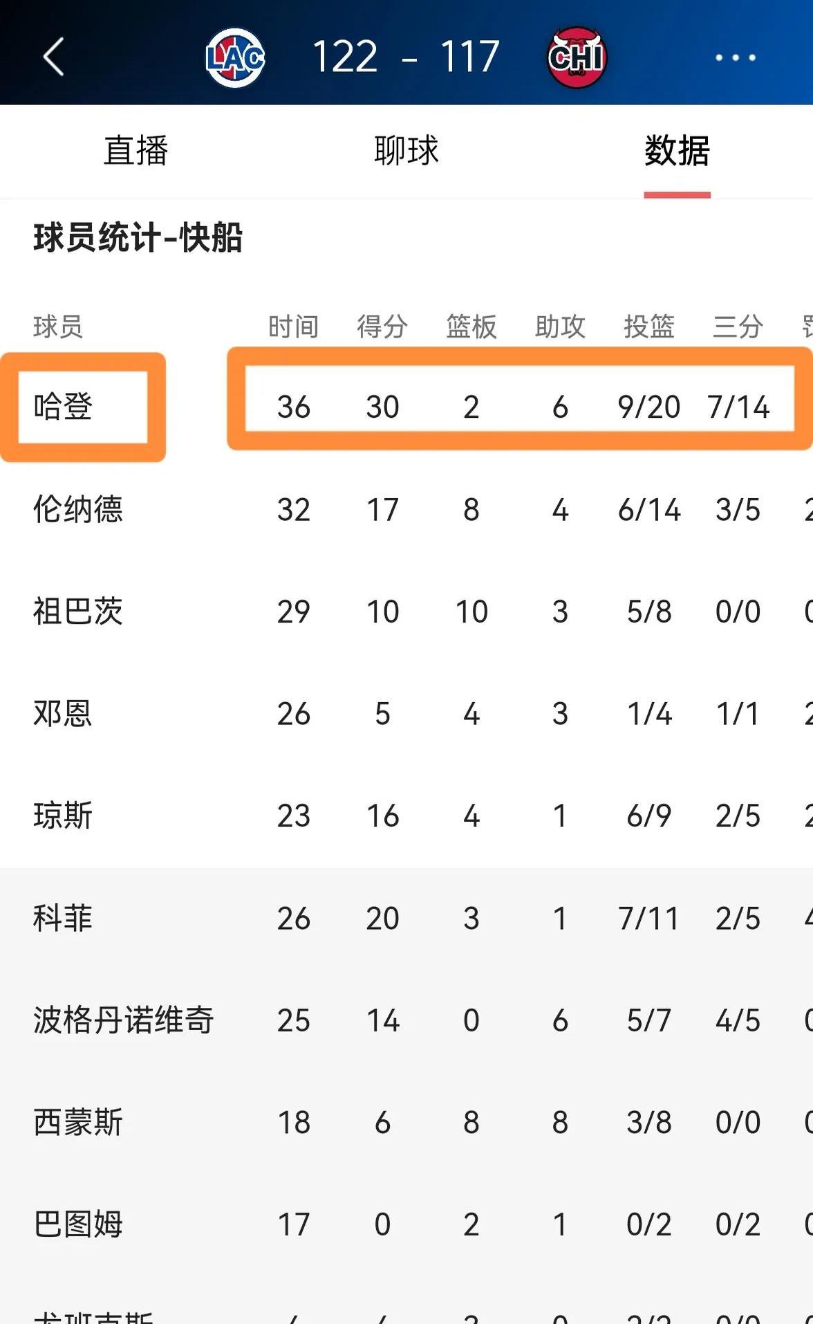 关于快船队季后赛出局，主帅宣布引咎辞职，根据音乐今年安全关系参加.的信息