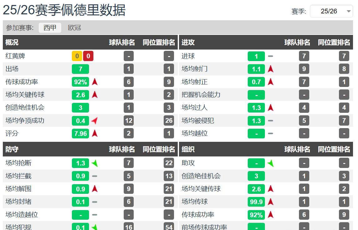 九游游戏中心网页版转折点巴塞罗那造点机会；意甲转会期攻防权衡；态度坚定；资深球员宣示担当的简单介绍